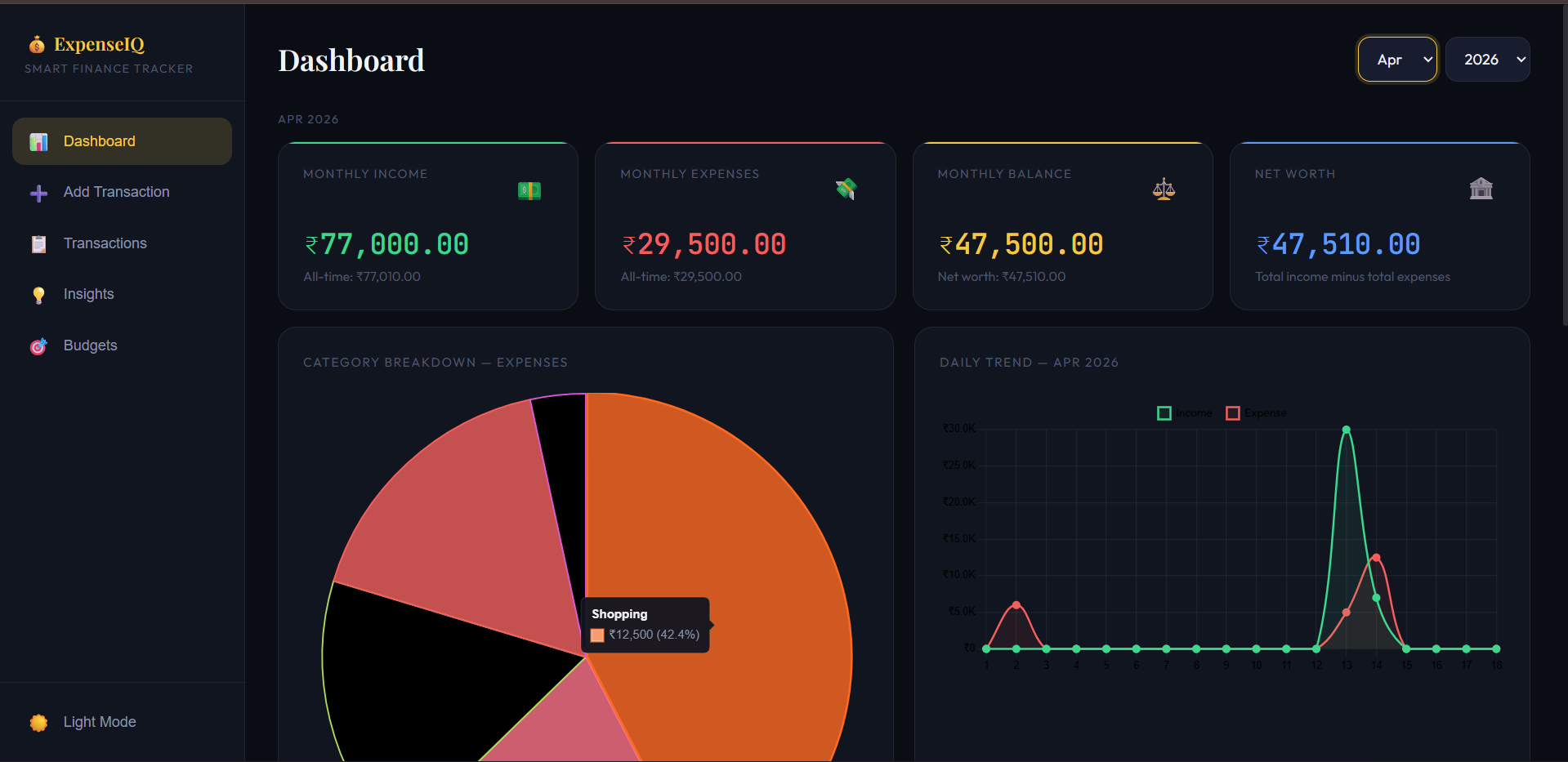 ExpenseIQ smart expense tracker dashboard